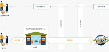 二、 不同类型代运营公司的特点
