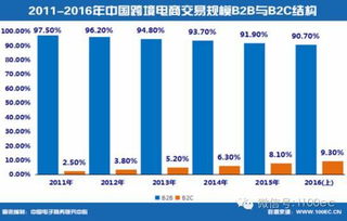 使用通用语言：突破语言障碍