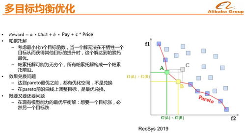 3. 提高推广质量分