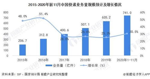 一、印度市场物流特点概述