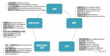 二、 包装材料合规性检测的核心指标与测试方法