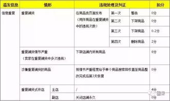 店铺违规行为与体验分的关系