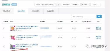 6. 优化宝贝标题关键词