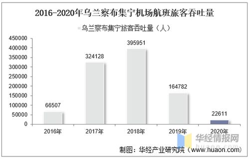 计费重量的确定与进整规则