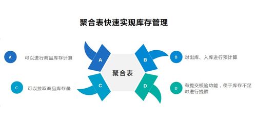 热销商品的库存策略