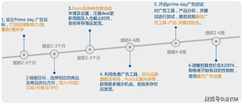 策略一：提前行动， 拓展思维，拓展思维