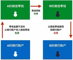 跨境收款套路与应对策略