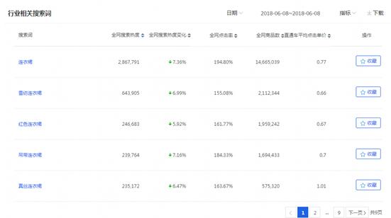 淘宝如何Zuo竞争对手分析