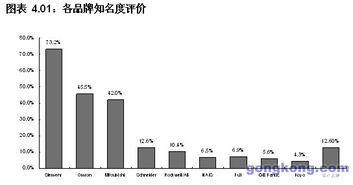 1. 提升商品质量