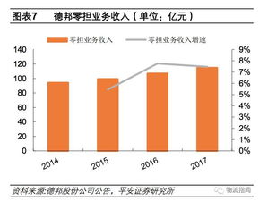 一、 公司业务概述