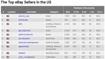 三、 加拿大网购与支付方式