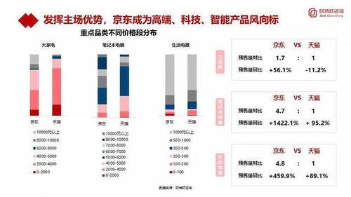京东预售商品的优势