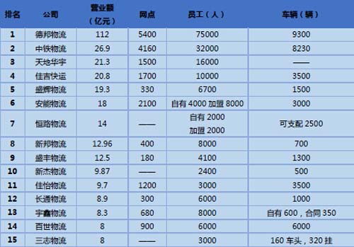 一、 管制物品的具体类别