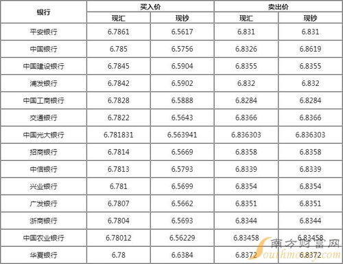 三、人民币结汇汇率计算方式