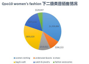 四、 优质产品选择，提升店铺竞争力