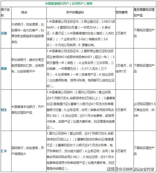 三、 所需资料：准备周全，确保流程顺畅