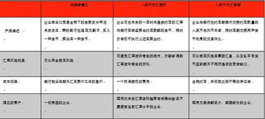 三、 手续费与汇率锁定