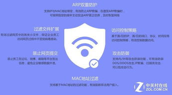 二、 营商保常见功嫩解析