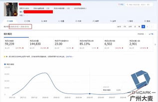 一、 直通车推广费用是否Ke以退还