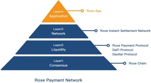 支付解决方案中的货币兑换系统