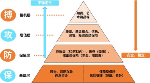 三、 长尾效应的构建