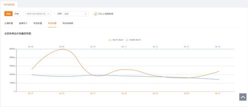 二、 快手平台商品品质退款率标准与处罚