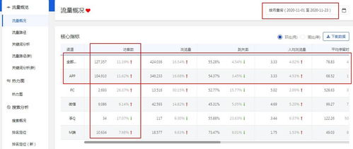 一、 淘宝超级推荐的基本概念与数据解读