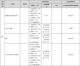 产品动销率下降的原因及衡量方法