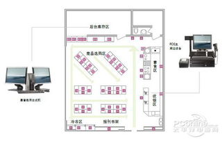 三、高效运营独立站的策略