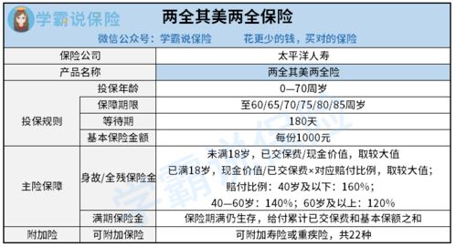 4. 附加费用考虑