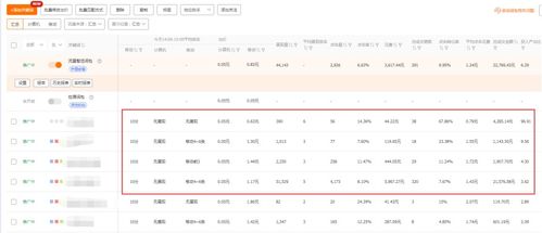 一、 直通车卡位的重要性