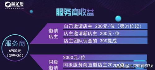 一、 Coupang的费用结构