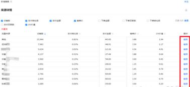 一、 店铺整体指标的重要性