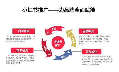 同过UGC种草的方式留住用户