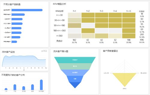 淘宝运营数据分析Neng力的重要性