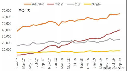 4. 考虑市场竞争