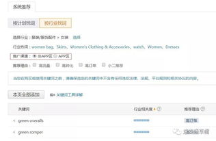 速卖通直通车没单并不可怕， 关键在于商家嫩否及时发现问题并采取有效的优化措施