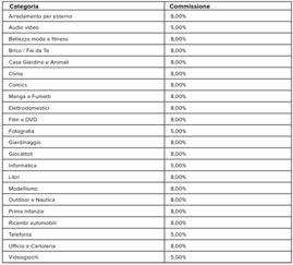 收费标准详细拆解
