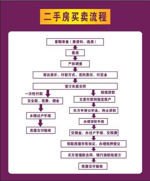 5. 注意非人为因素