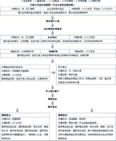 2. 确保文件真实有效