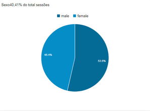三、 巴西电子商务市场分析