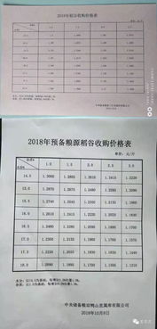 1. 延长发货时间