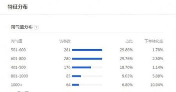 四、销量提升是核心