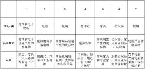 合规性评估：明确产品包装材料是否符合西班牙EPR包装法要求