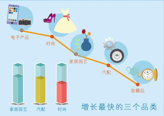 （五）扩大贸易机会， 提升品牌知名度
