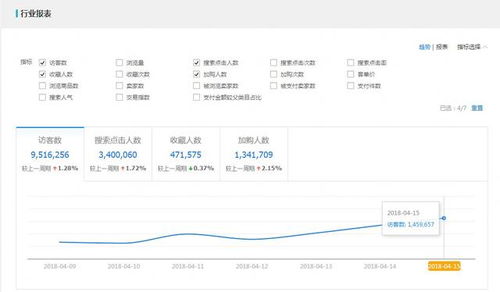 三、 如何提高收藏占比和加购占比