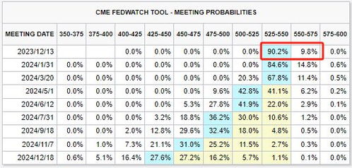 二、 卡派集货所需时间的影响因素