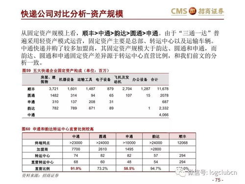 京东快递深度介入丹东草莓物流