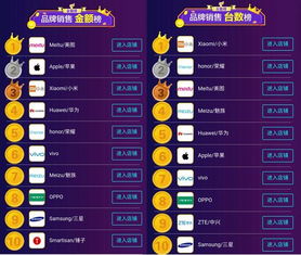 天猫销量榜单的查询途径