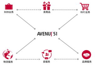 供应链韧性的多维考量